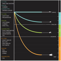 Orvis Fly Rods | Mission Two-Handed Fly Rod - Fly Fishing